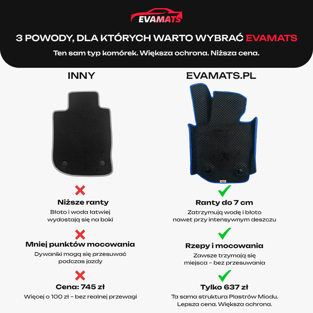 EVAMATS - dywaniki EVA (3)